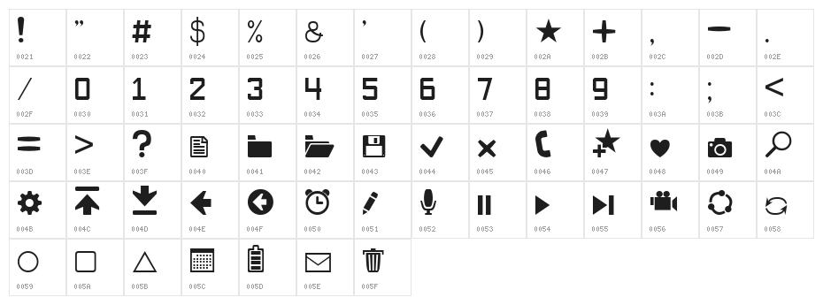 Software Kit 7 Character Map