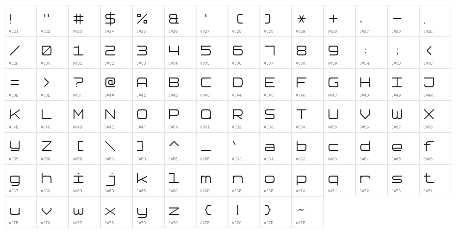 Software Tester 7 Character Map