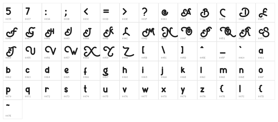 SofyanDiana Character Map