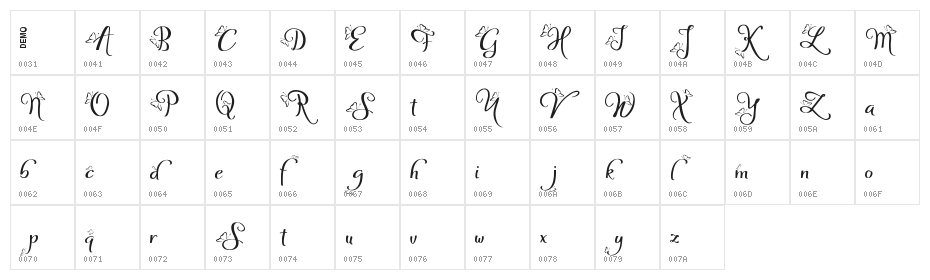 Sofye Demo Character Map