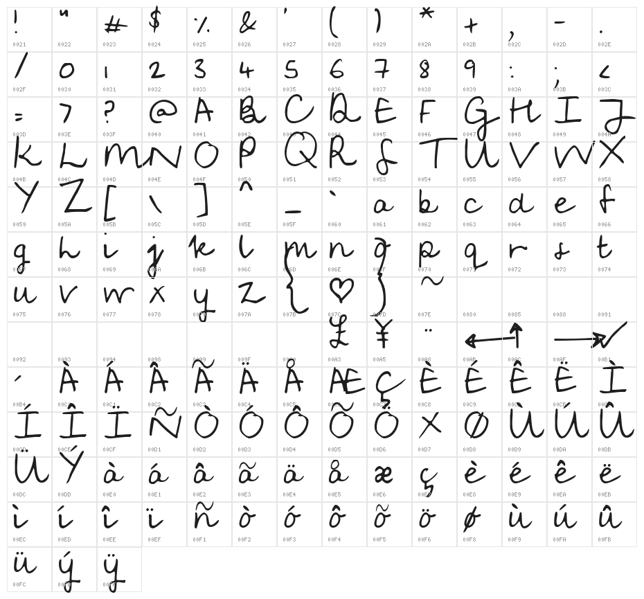 Soggy Kitten Character Map