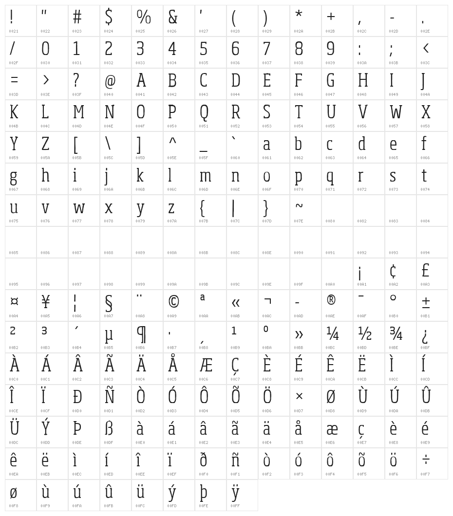Sohoma Light Condensed Character Map