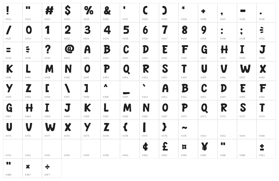 Sohungry Character Map