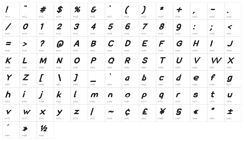 SolarCharger 1052 Nord Character Map