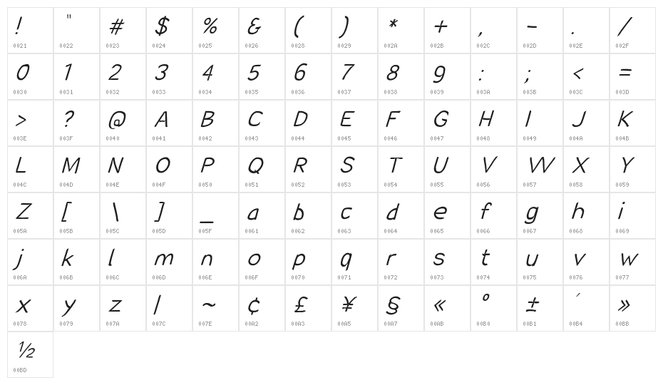 SolarCharger 352 Light Oblique Character Map