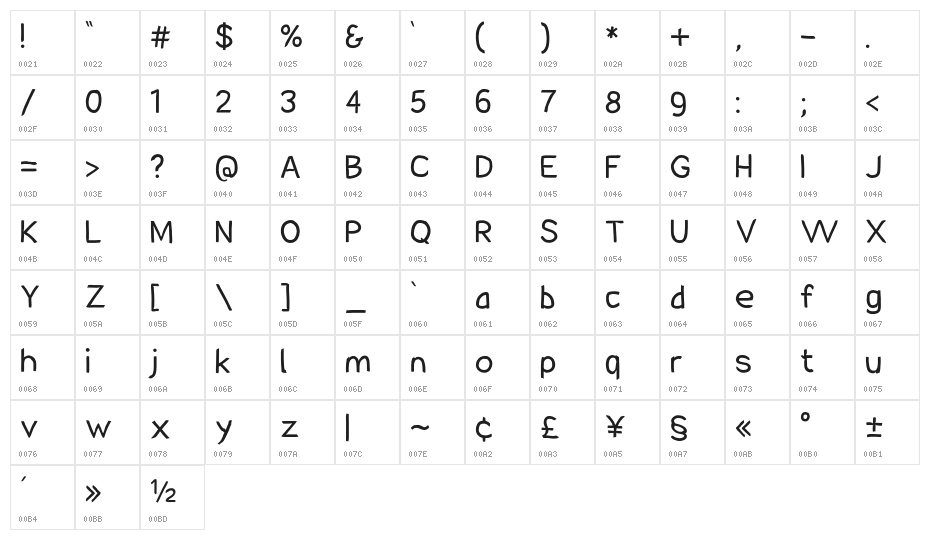 SolarCharger 550 Regular Character Map