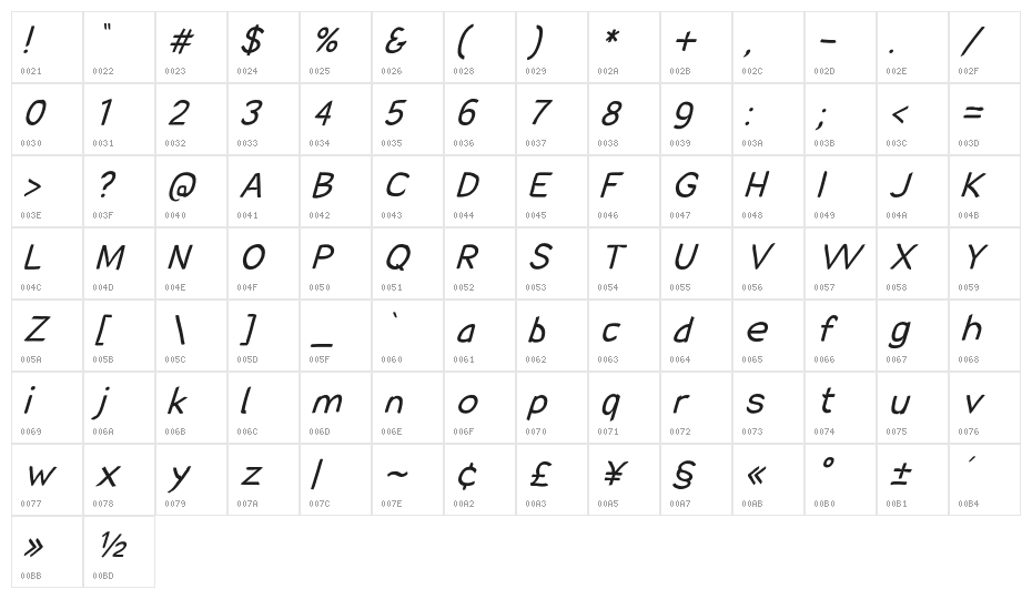 SolarCharger 552 Regular Oblique Character Map