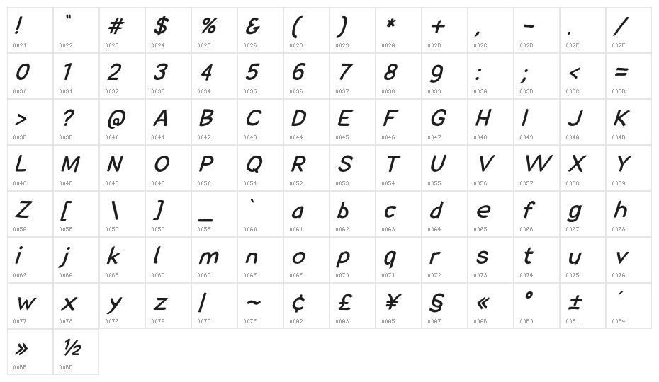 SolarCharger 752 Bold Oblique Character Map