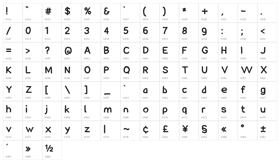SolarCharger 950 Black Character Map