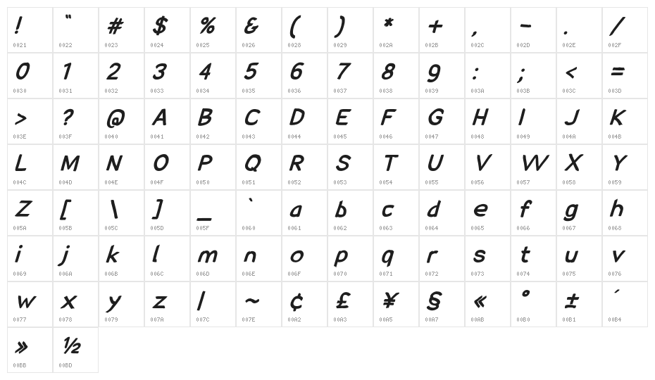 SolarCharger 952 Black Oblique Character Map