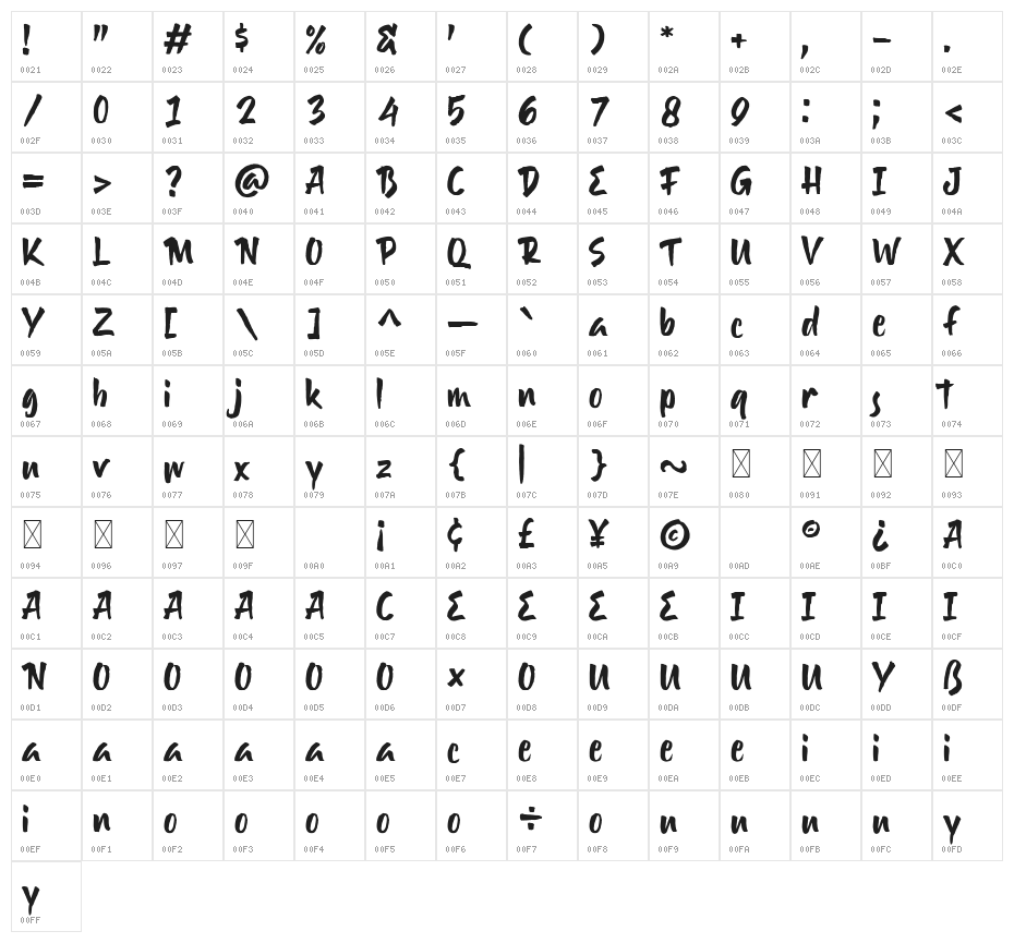 Solaris Character Map