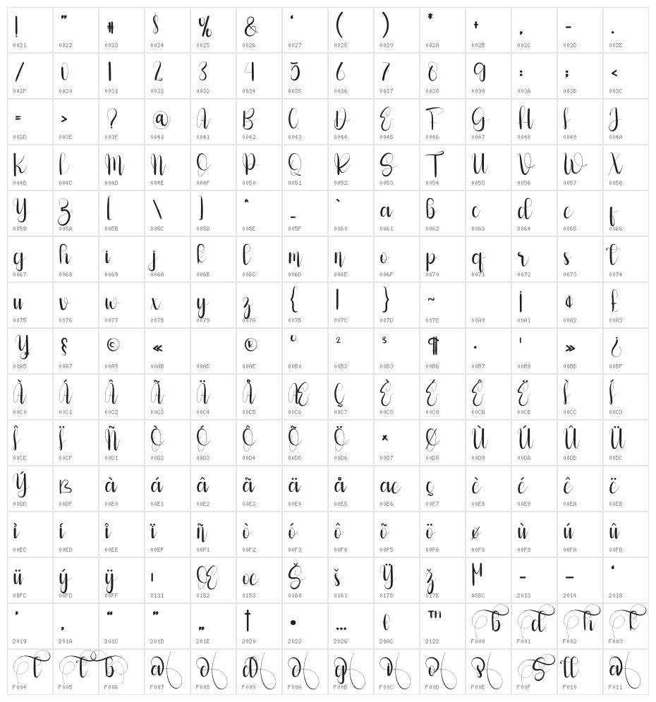 Solaytia Character Map