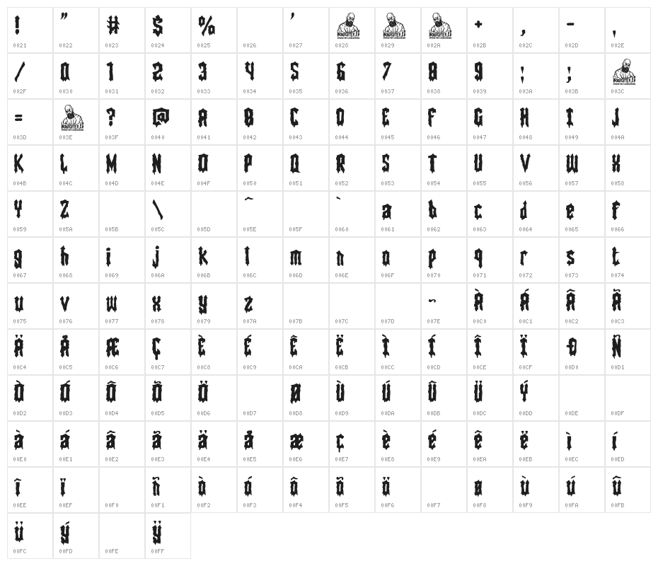 Soldado Sangriento Character Map