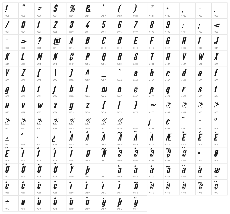 Sole Survivor Character Map
