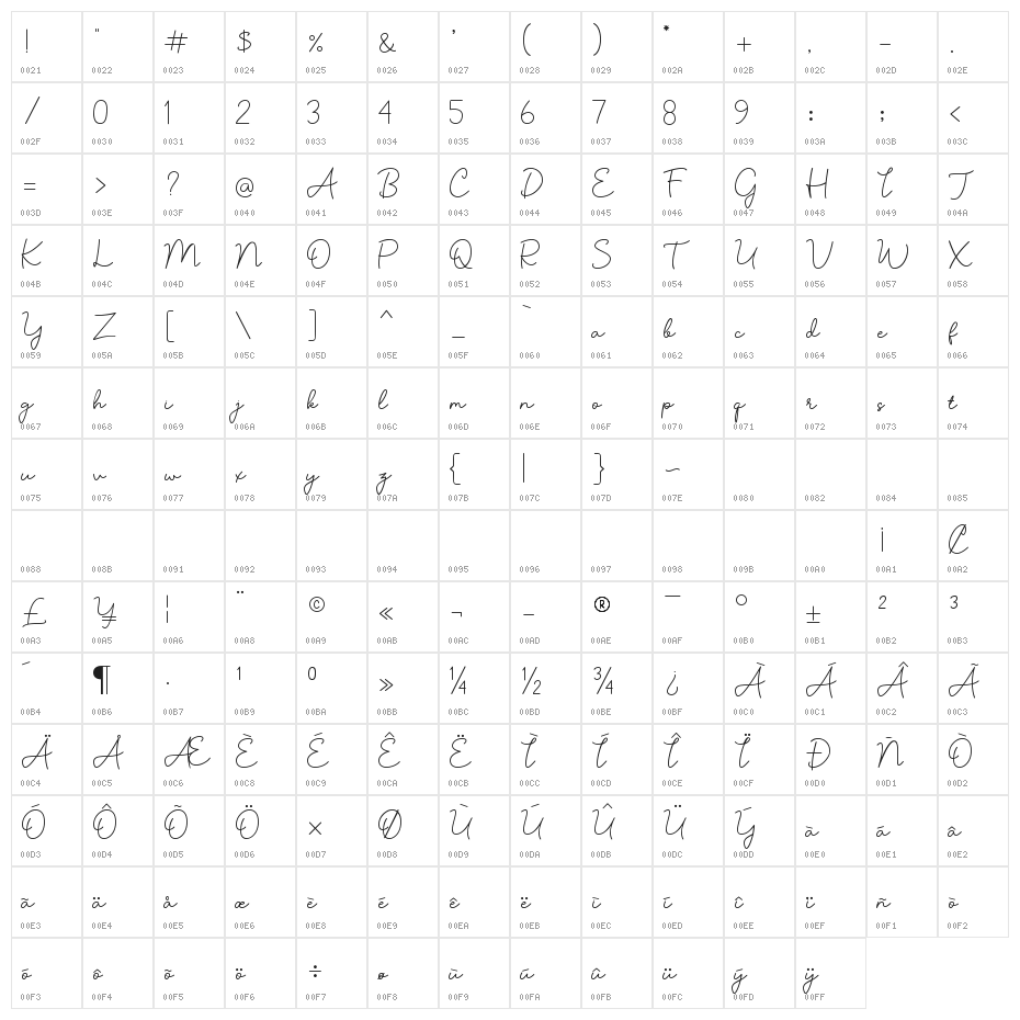 Solfia Character Map