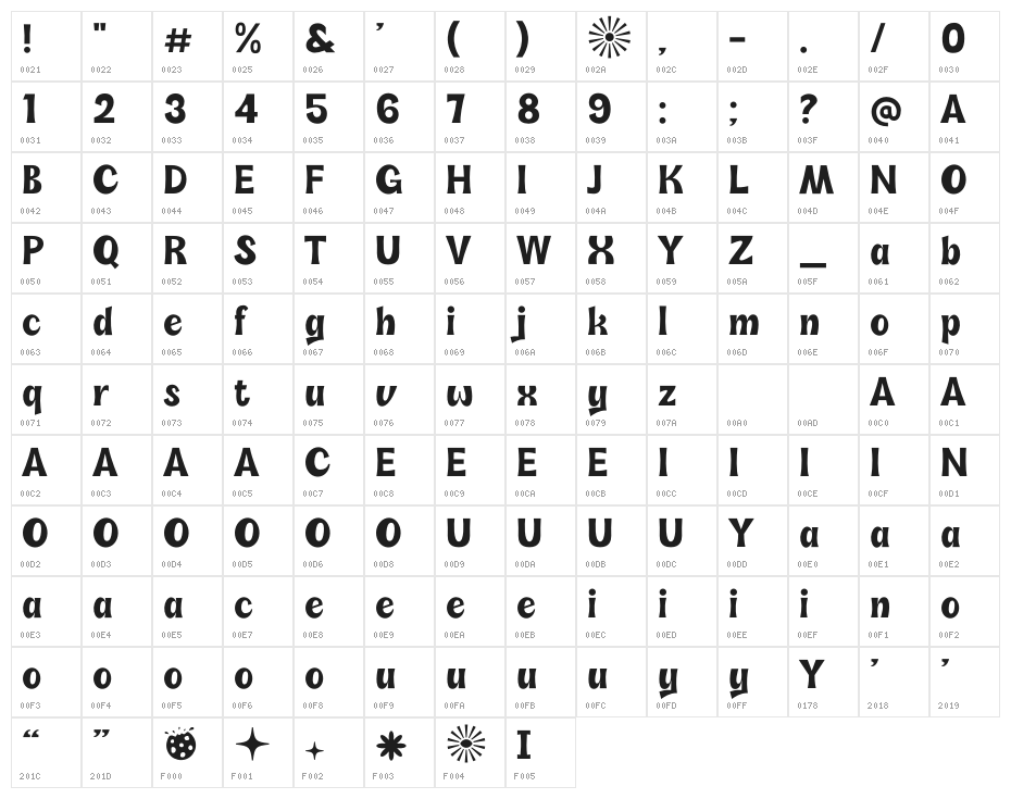 Soli Soleil Character Map