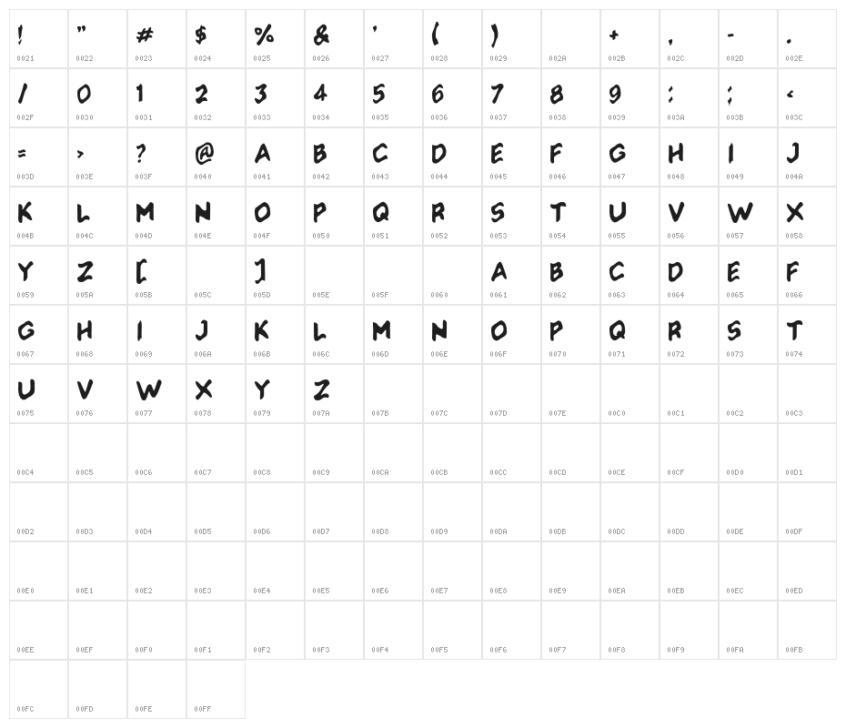Soliaterz Character Map
