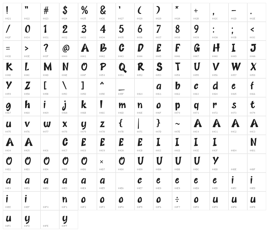 Solid Newborn Character Map