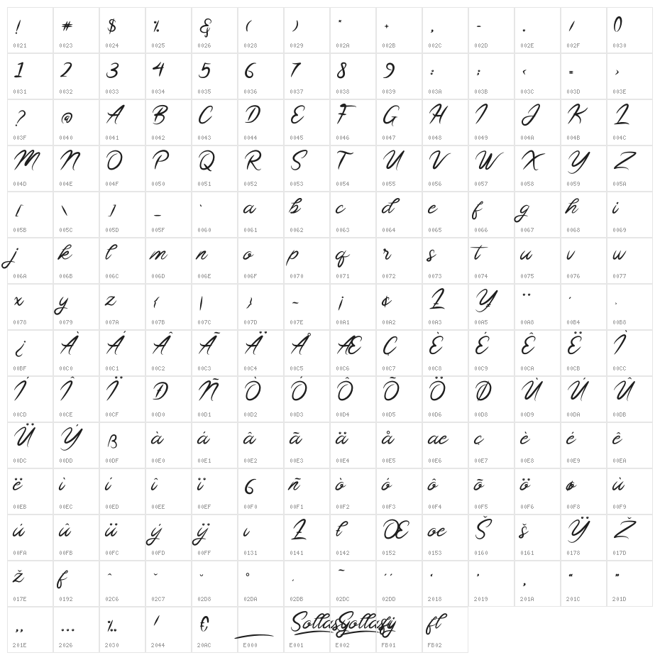 Sollasy Character Map