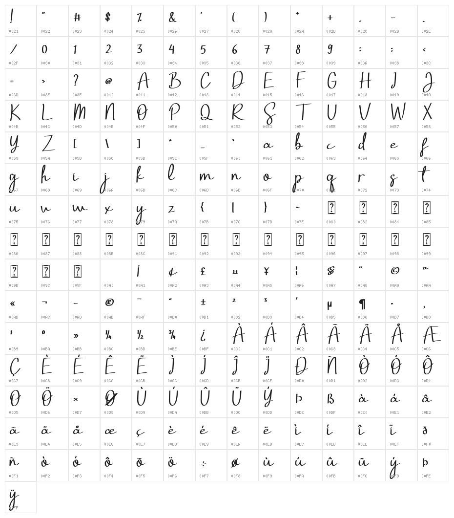 Solleno Character Map
