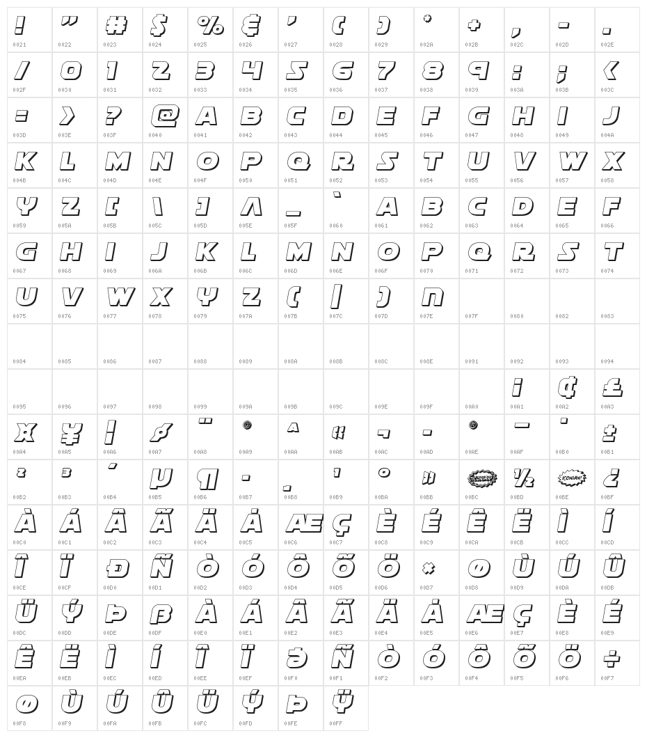 Soloist 3D Character Map