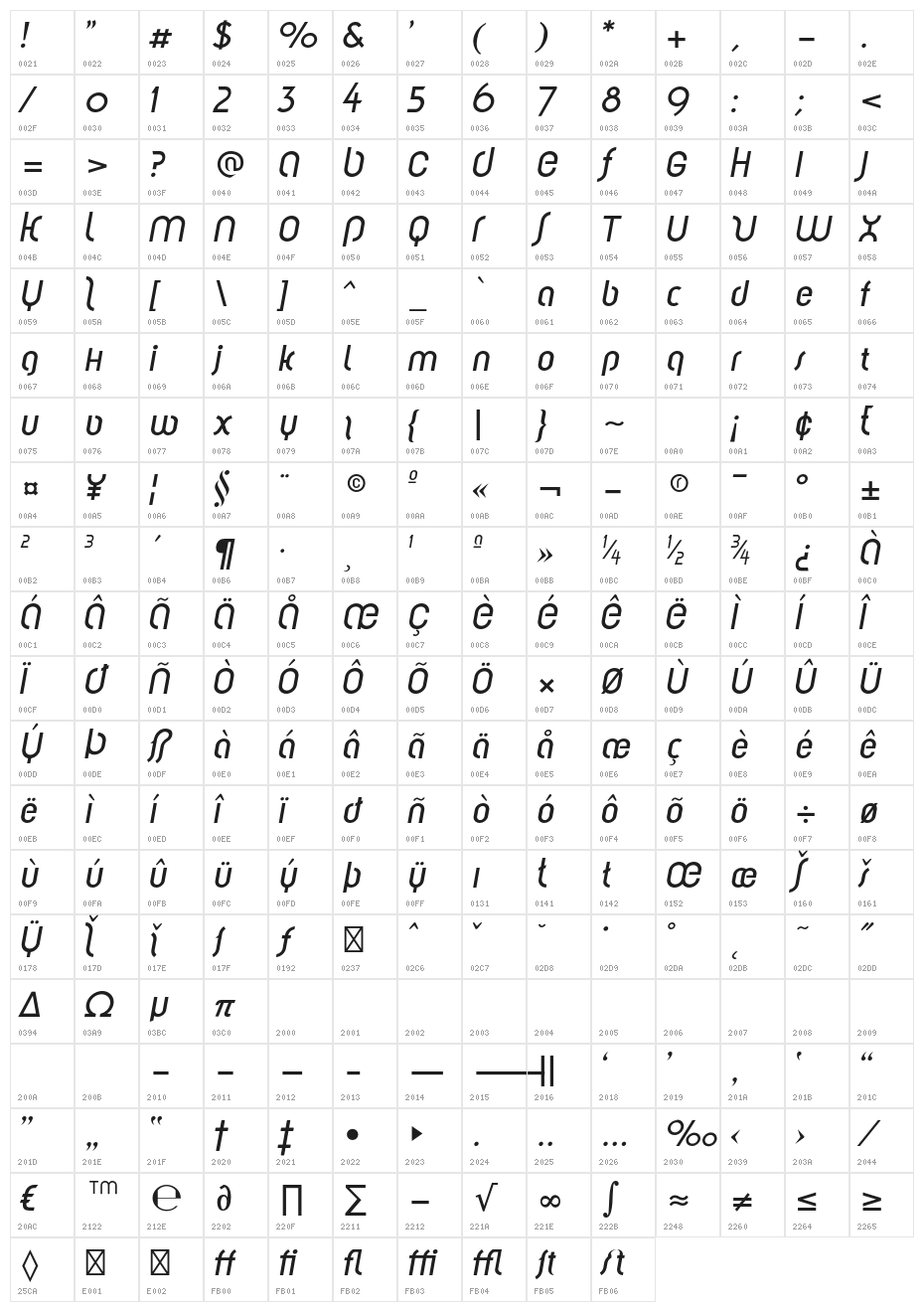 Solothurn-MediumOblique Character Map