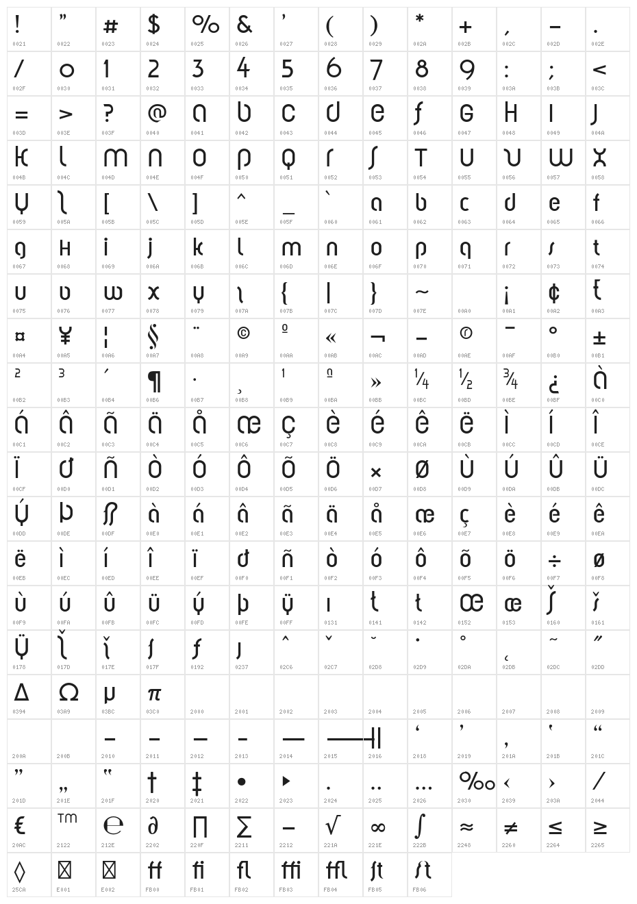 Solothurn-Medium Character Map
