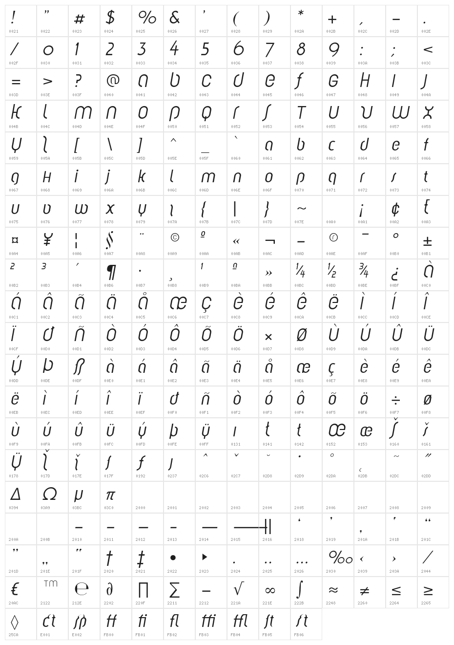 Solothurn-Oblique Character Map