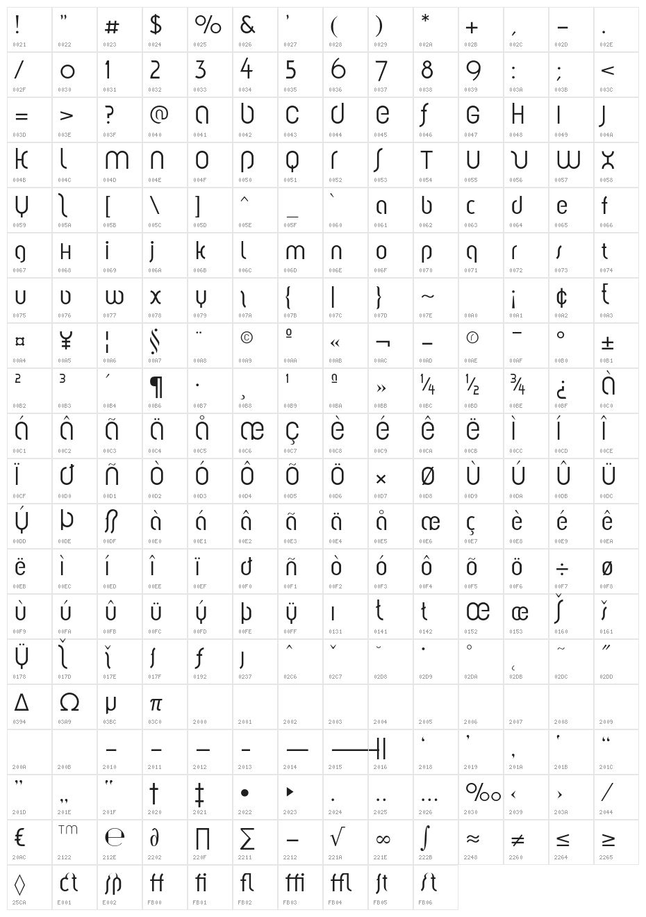 Solothurn-Regular Character Map