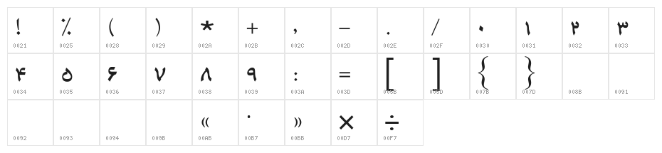 Sols Fancy Character Map