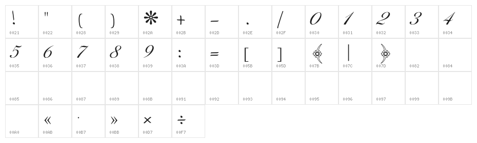 Sols Ketaabat Character Map