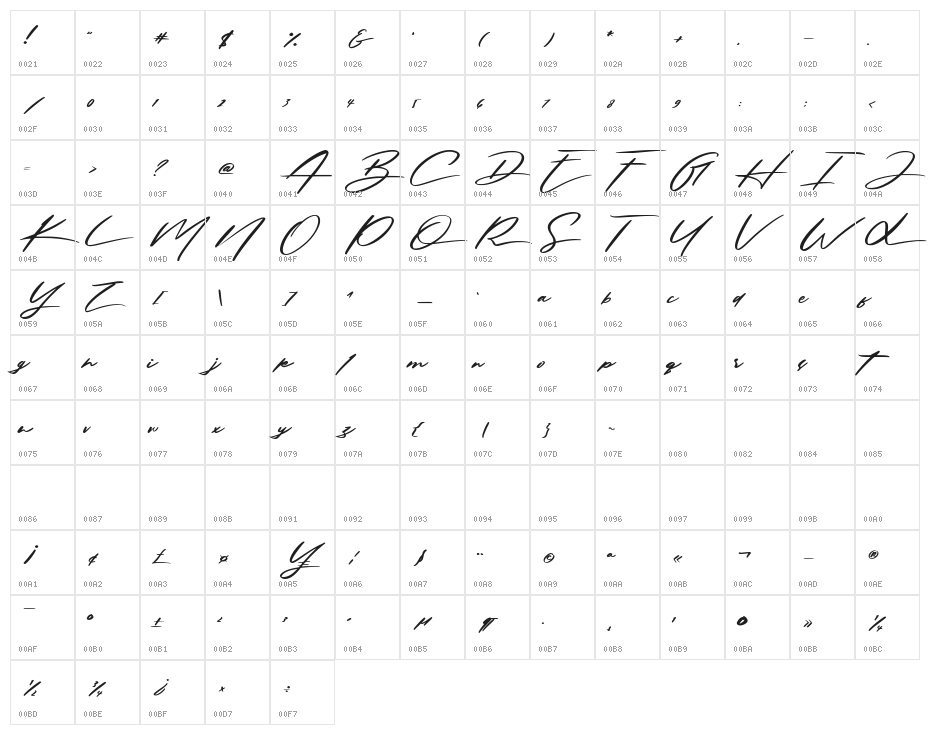 Solustion Demo Character Map