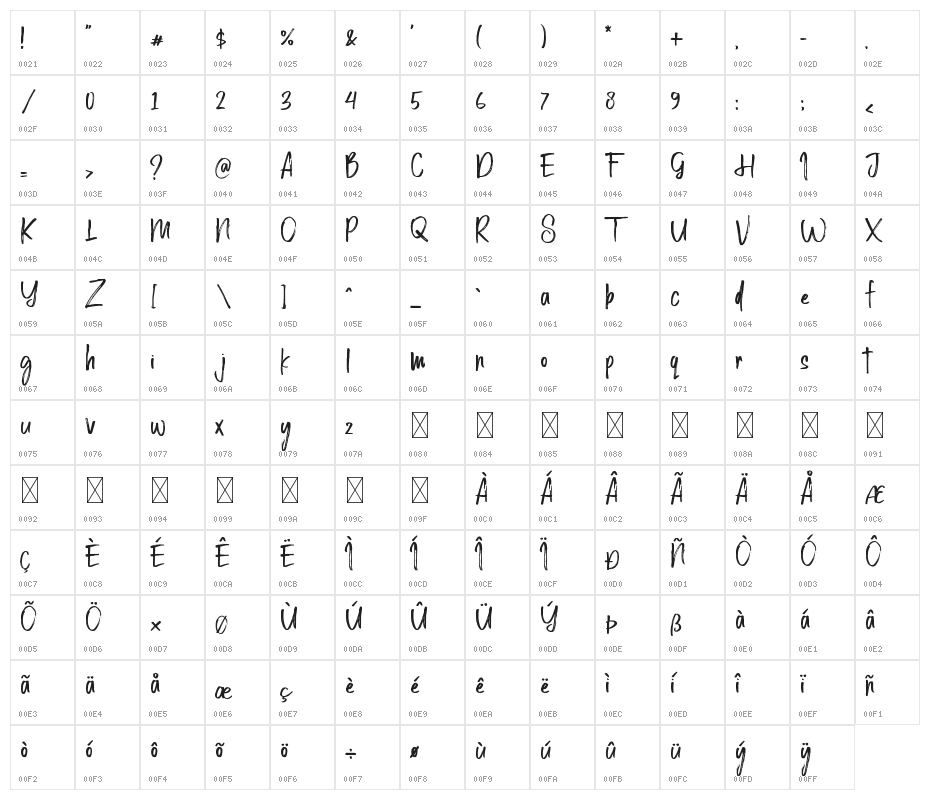 Solution Regular Character Map