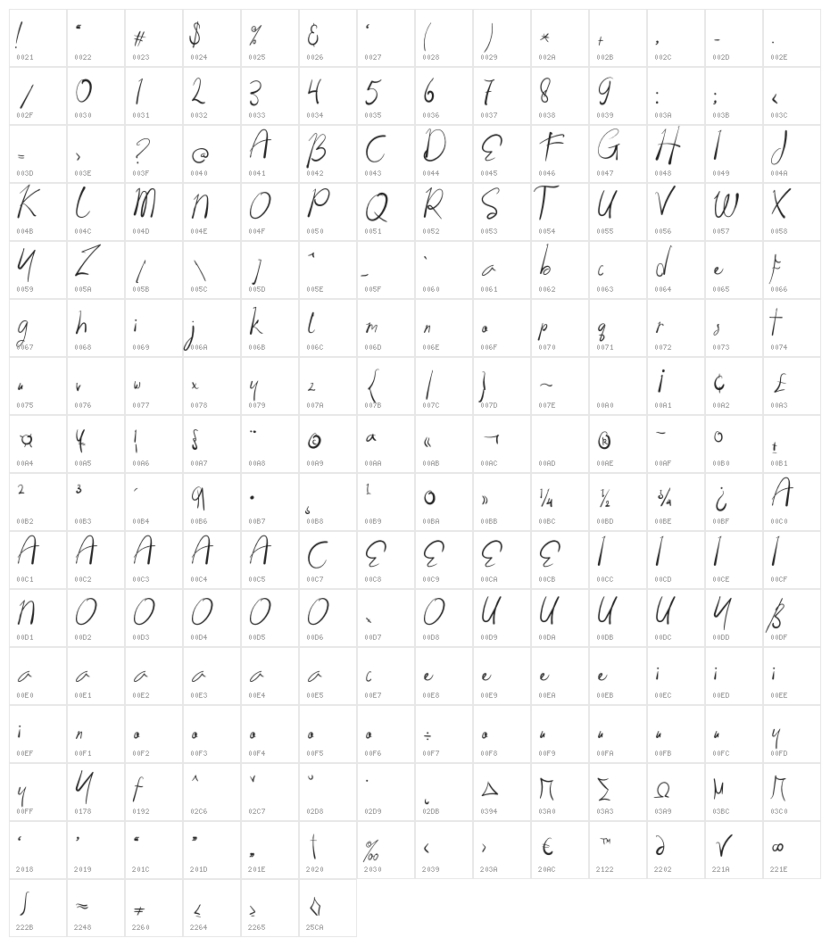 Solution Character Map