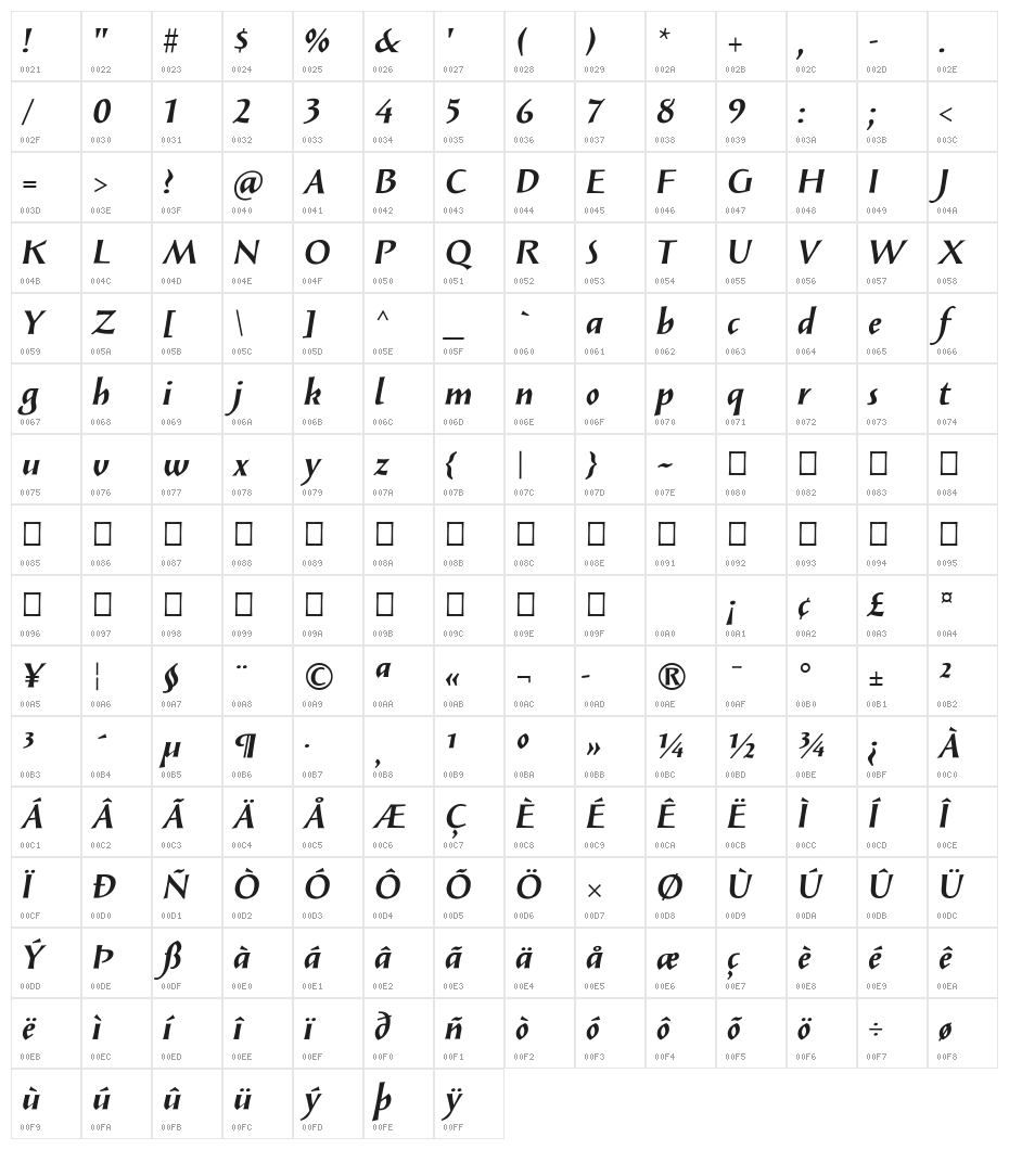 Solveig Bold Italic Character Map