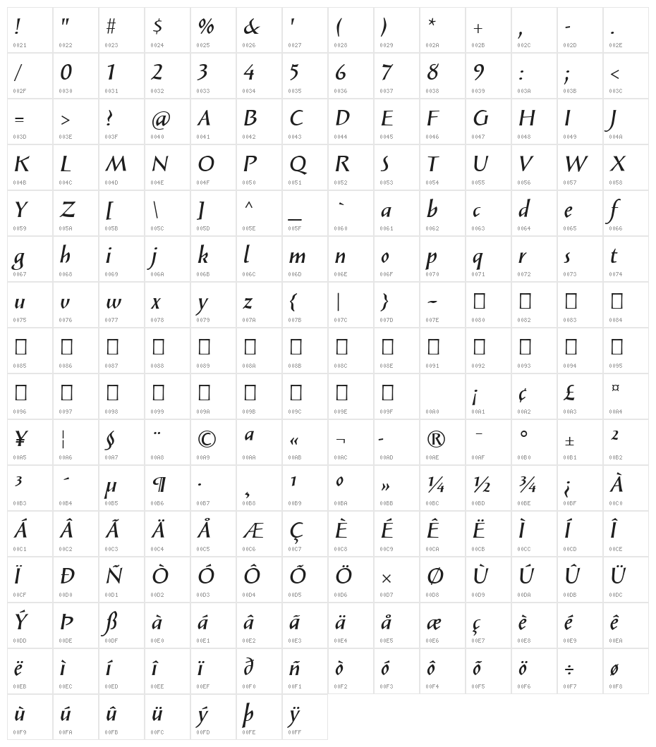 Solveig Demi Bold Italic Character Map