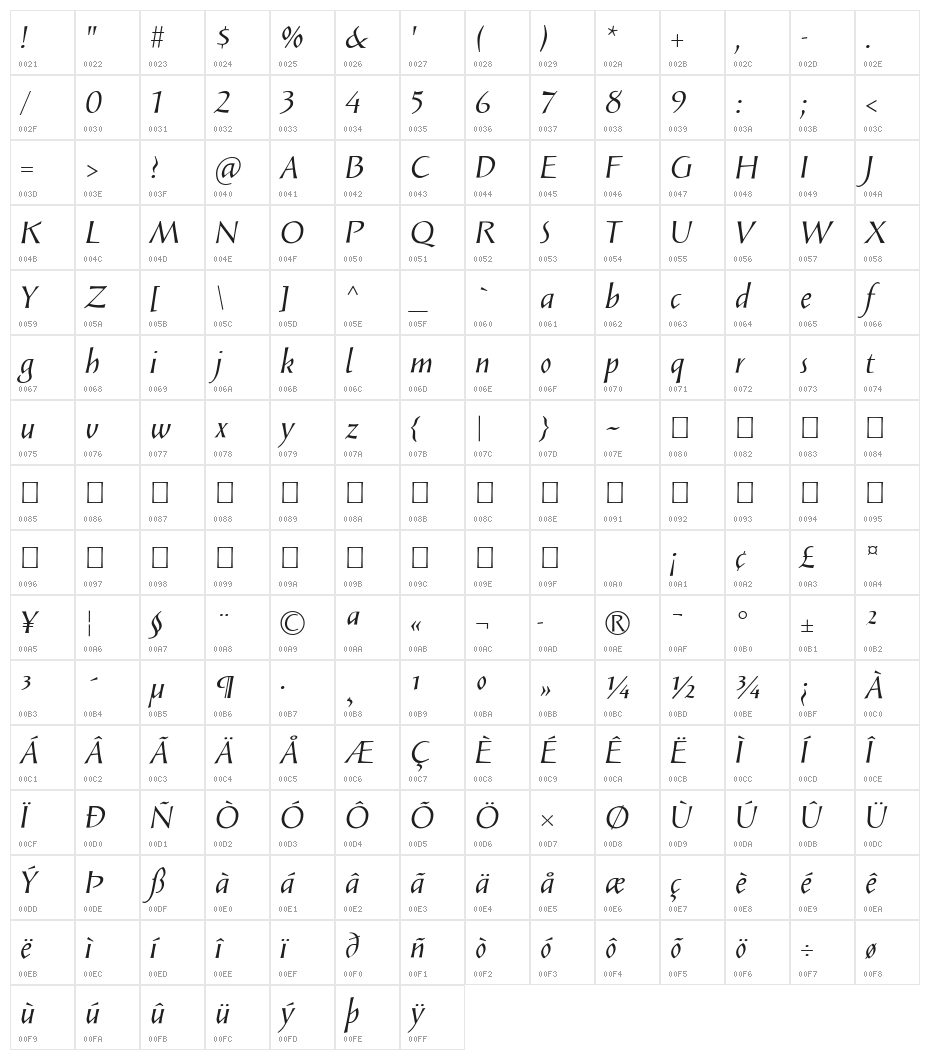 Solveig Display Italic Character Map