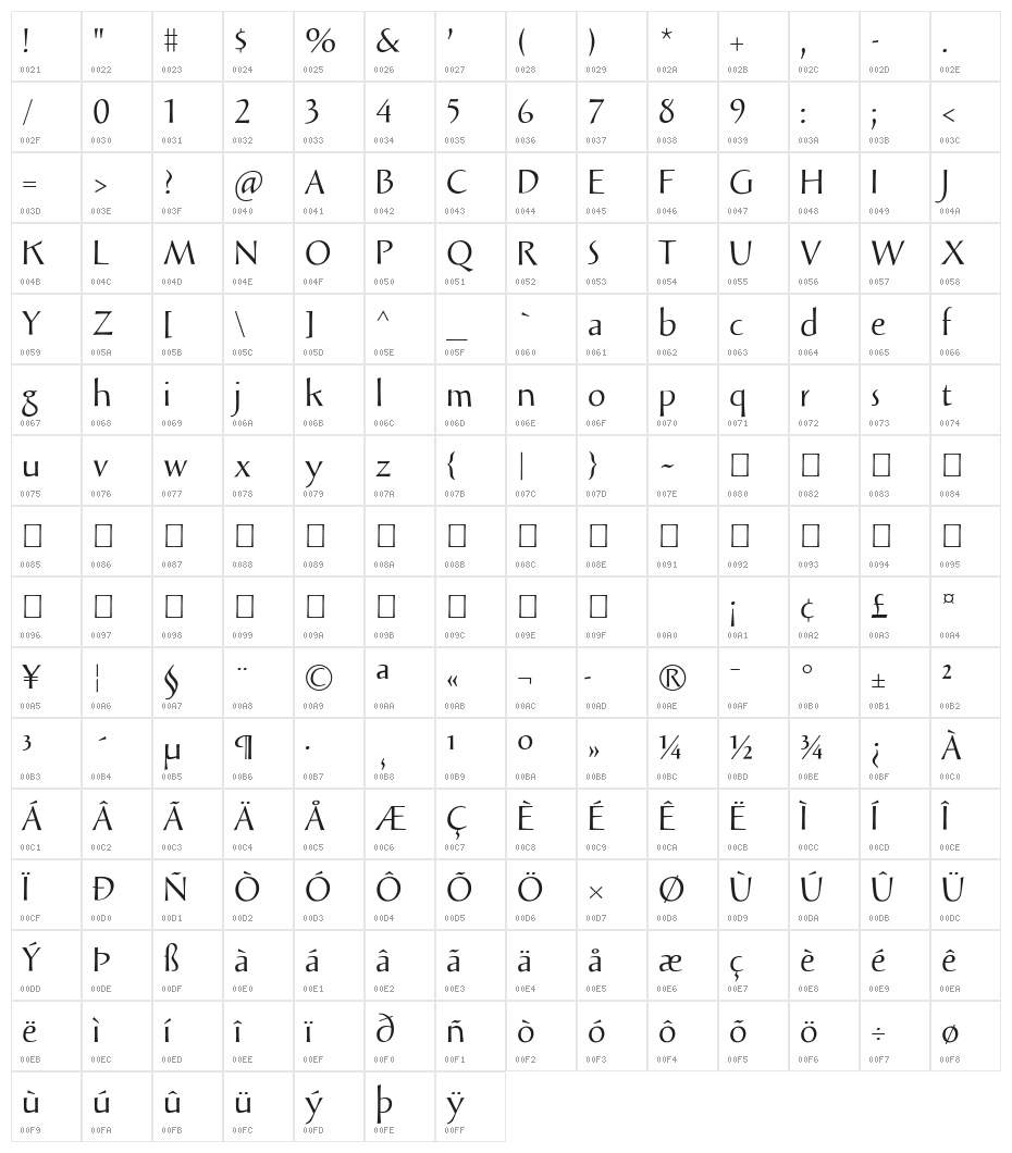 Solveig Display Character Map