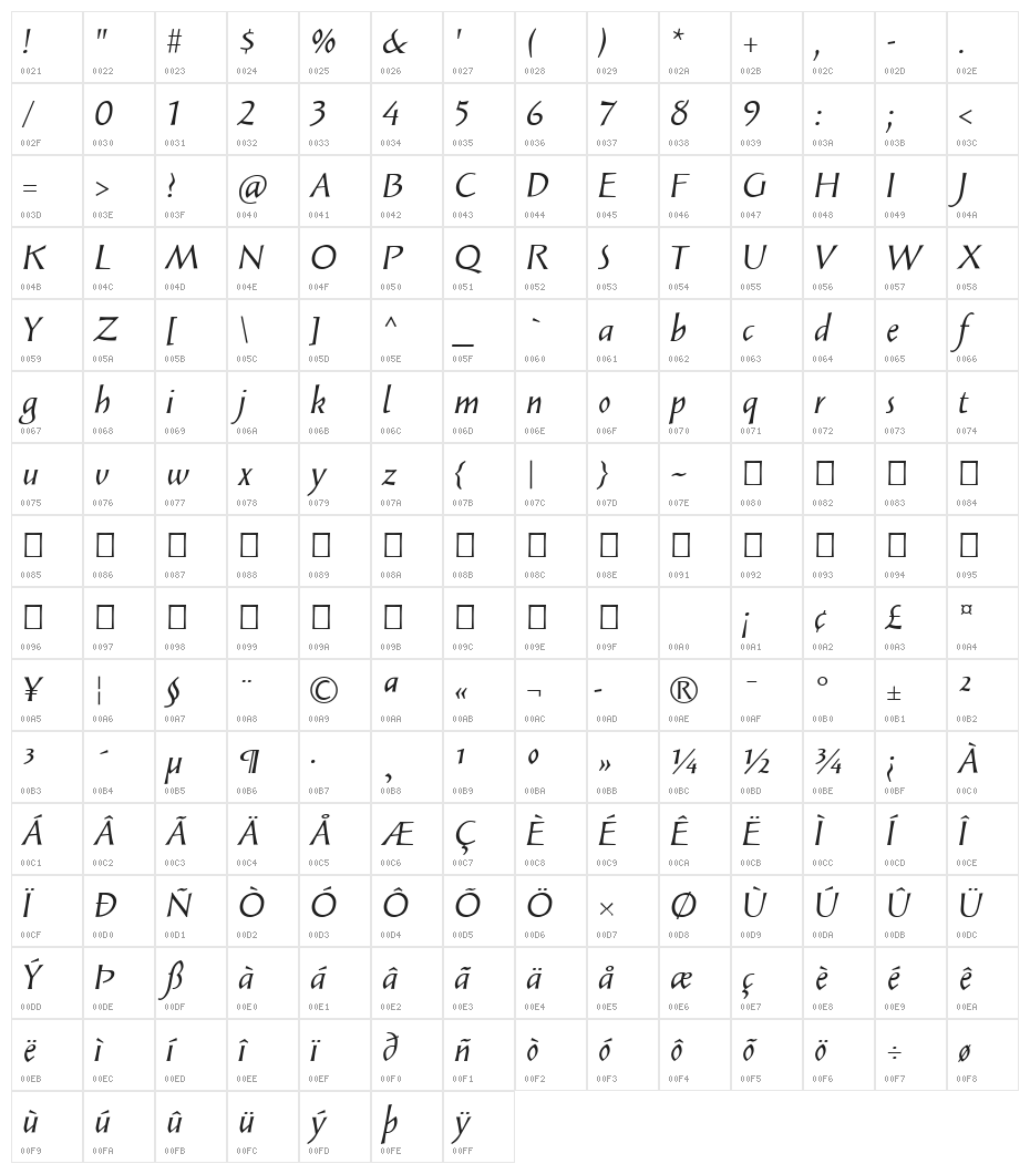 Solveig Text Italic Character Map