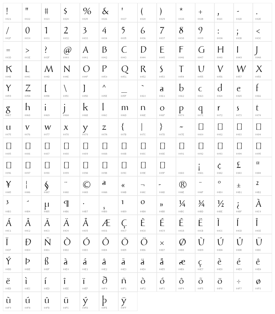 Solveig Text Character Map