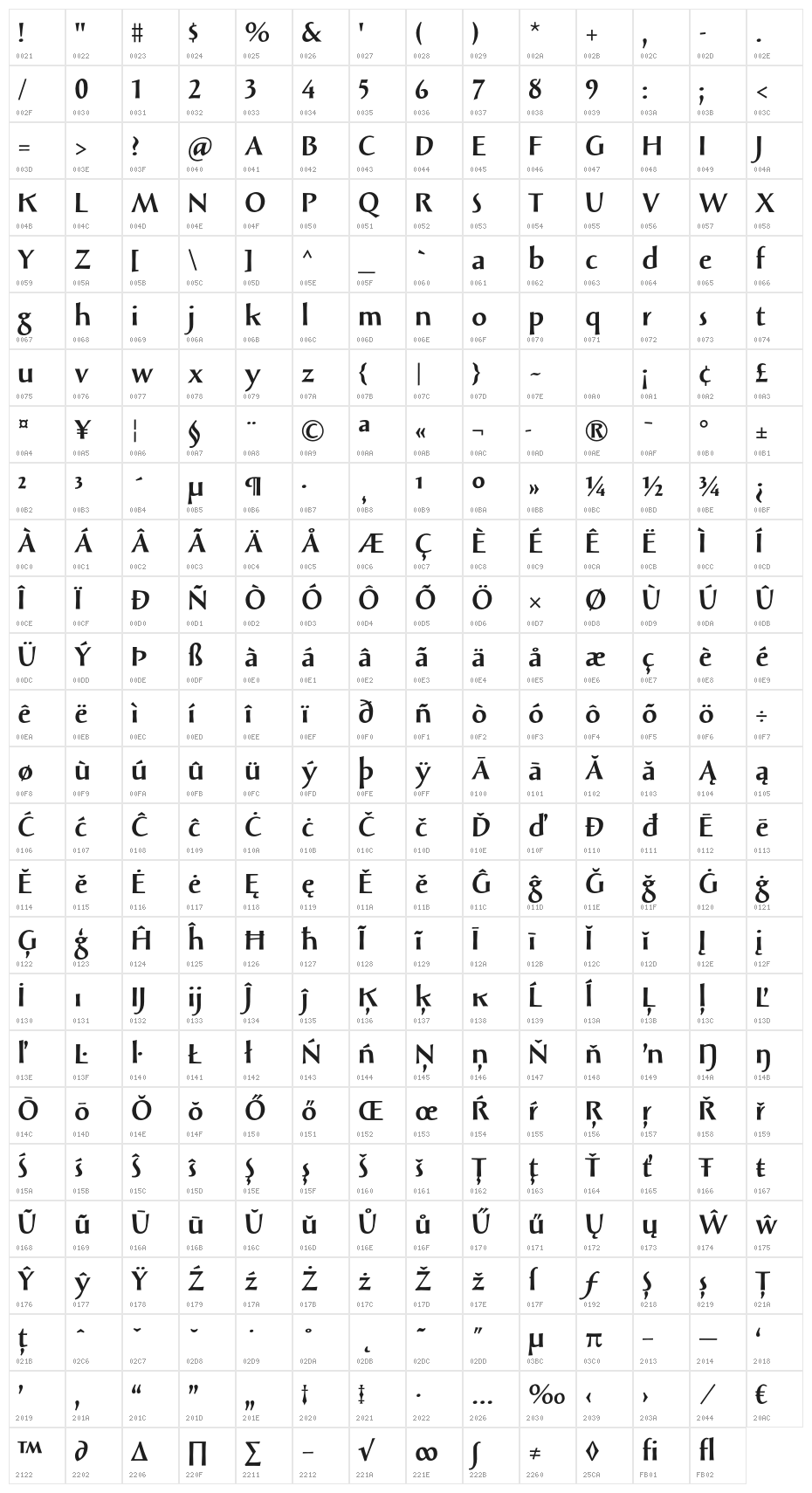 SolveigBold Character Map