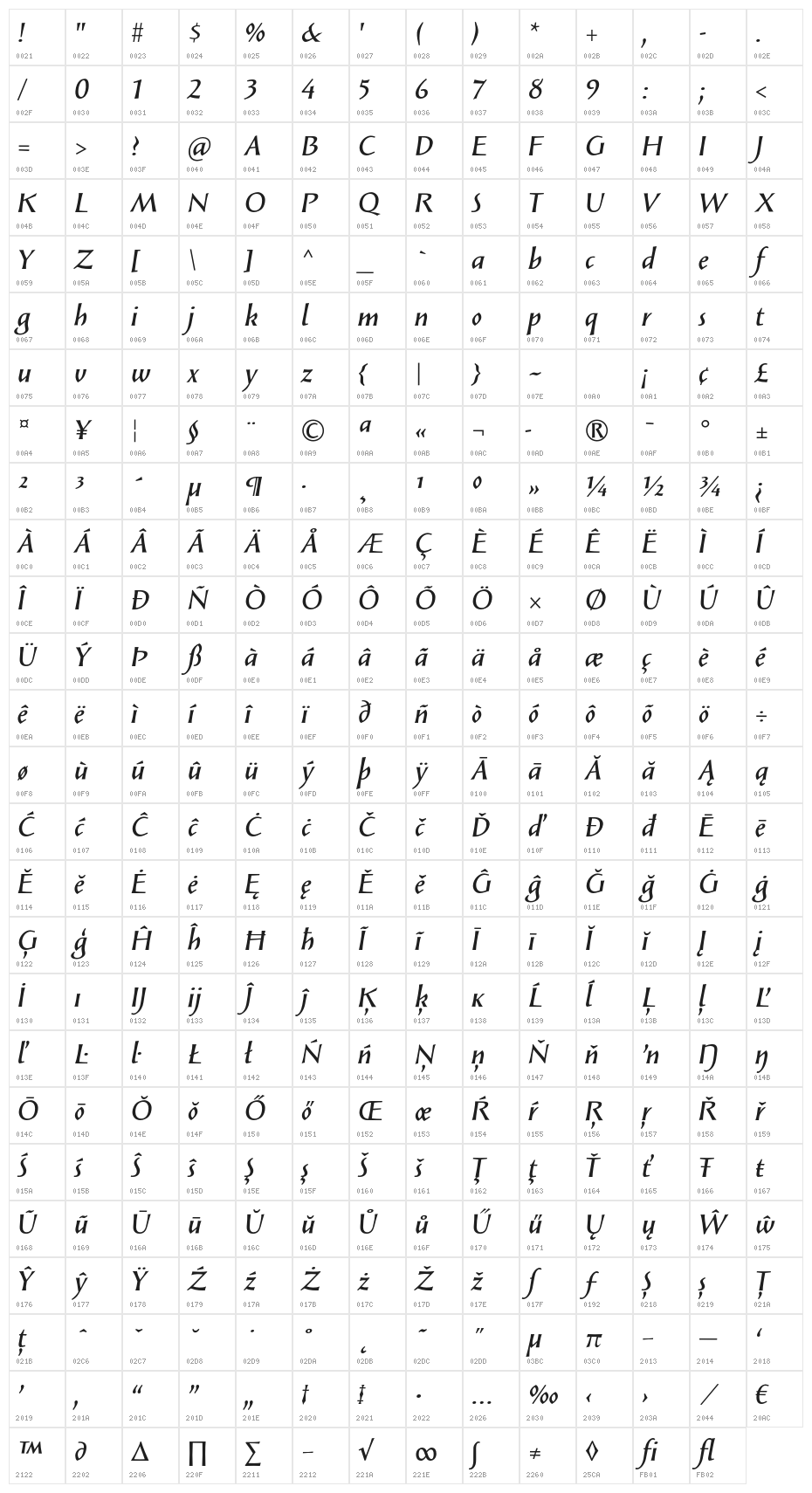 SolveigDemiBold-Italic Character Map