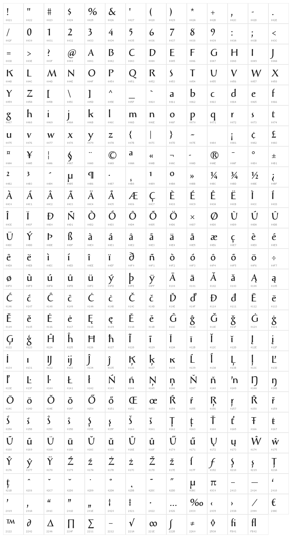 SolveigDemiBold Character Map