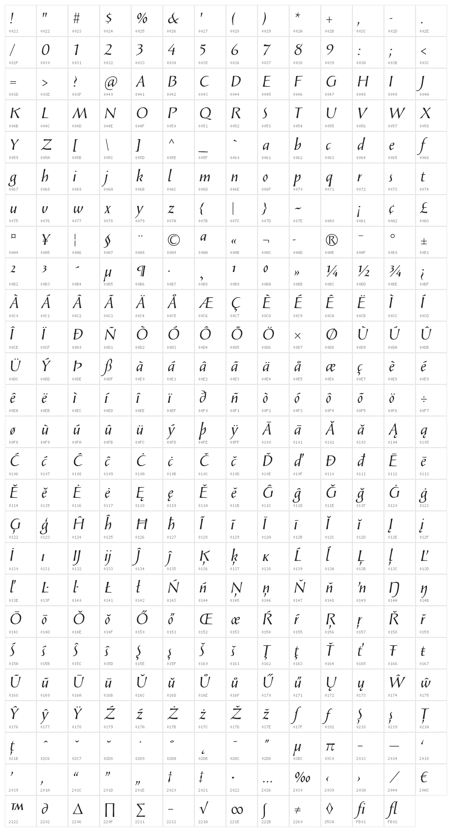 SolveigDisplay-Italic Character Map