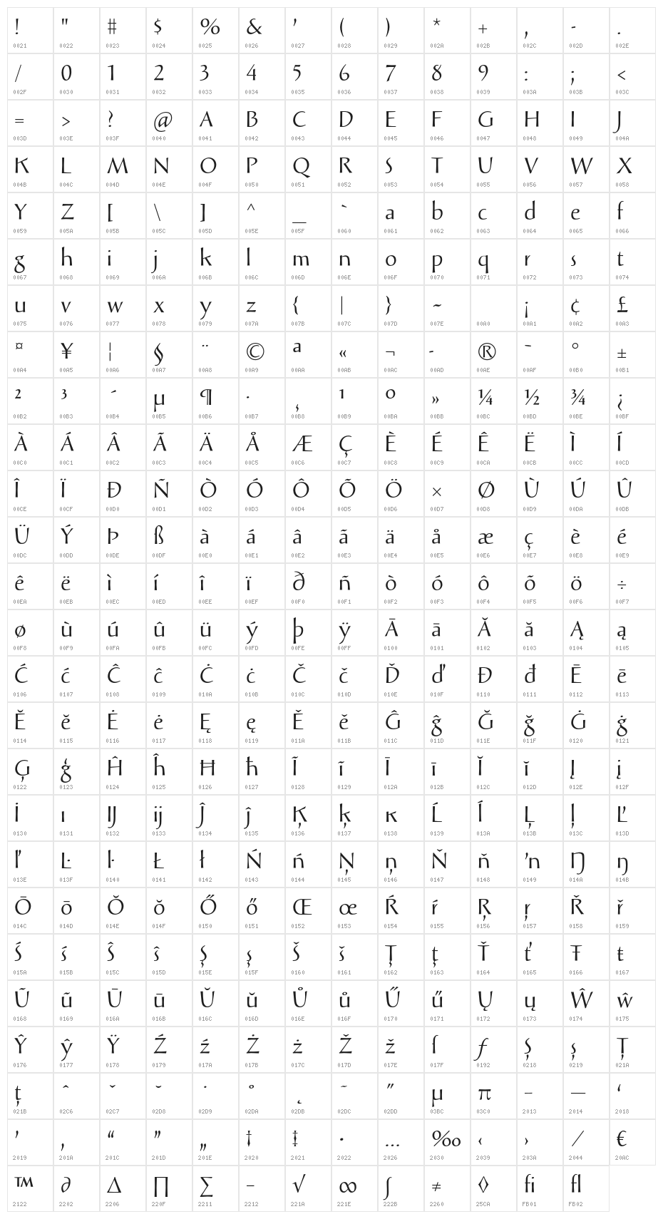 SolveigDisplay Character Map