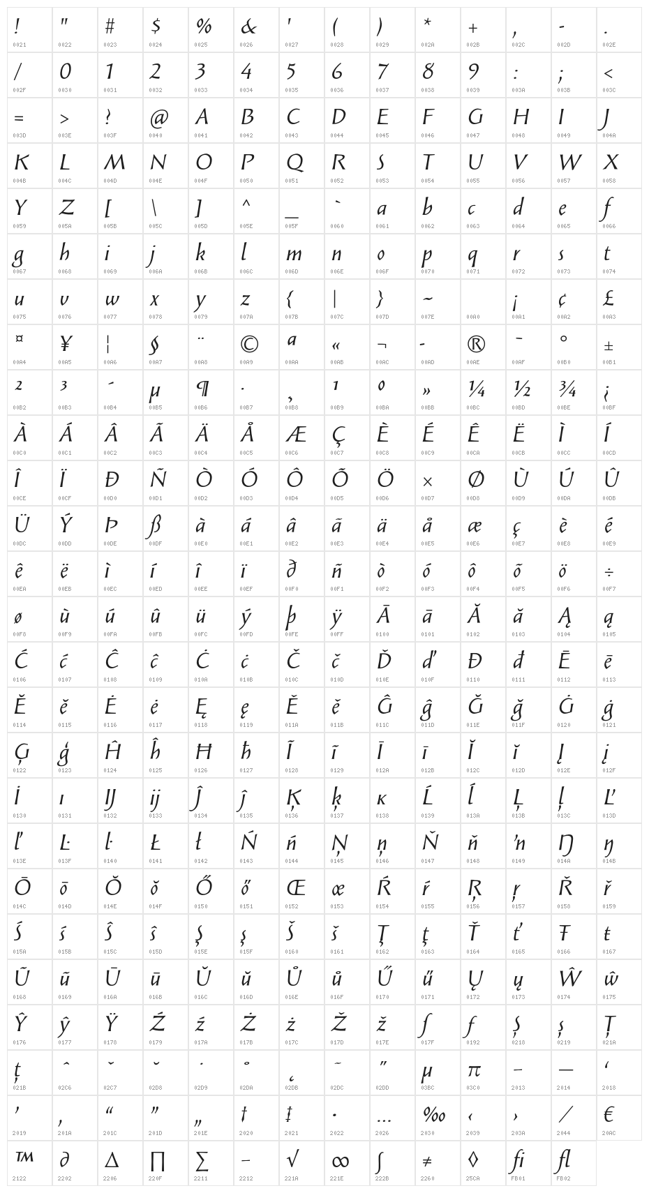 SolveigText-Italic Character Map