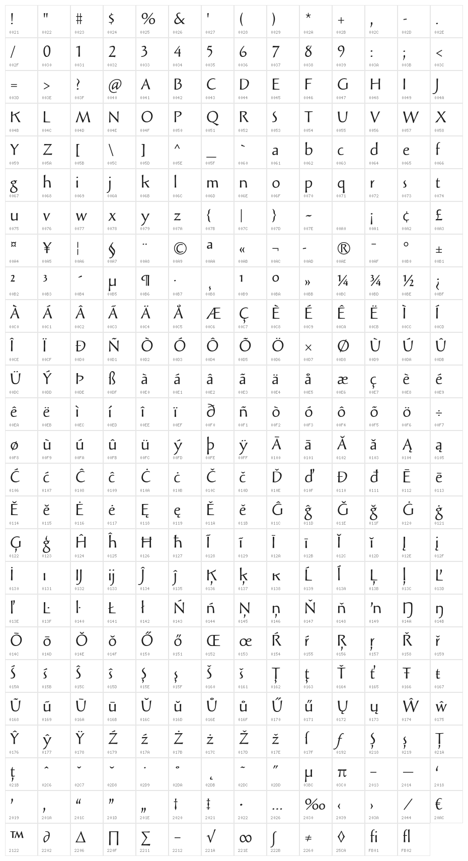 SolveigText Character Map