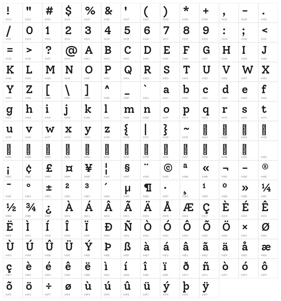 Solway Medium Character Map