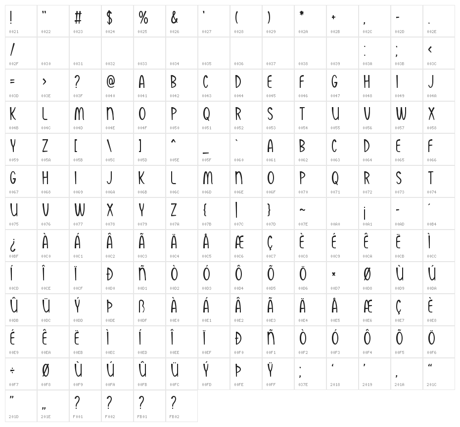 Sombir Character Map