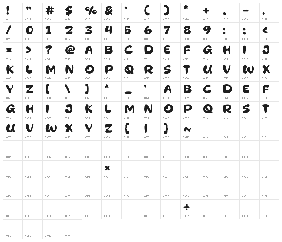 Sombong Amat Character Map